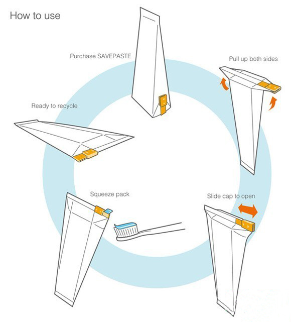 牙膏包裝設(shè)計(jì)2